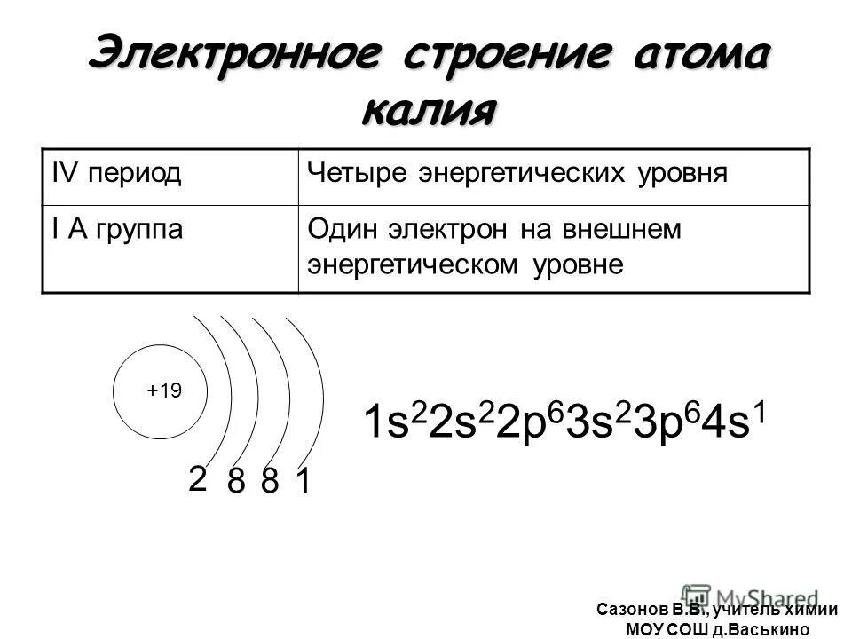 Строение электронных оболочек первых 20 элементов