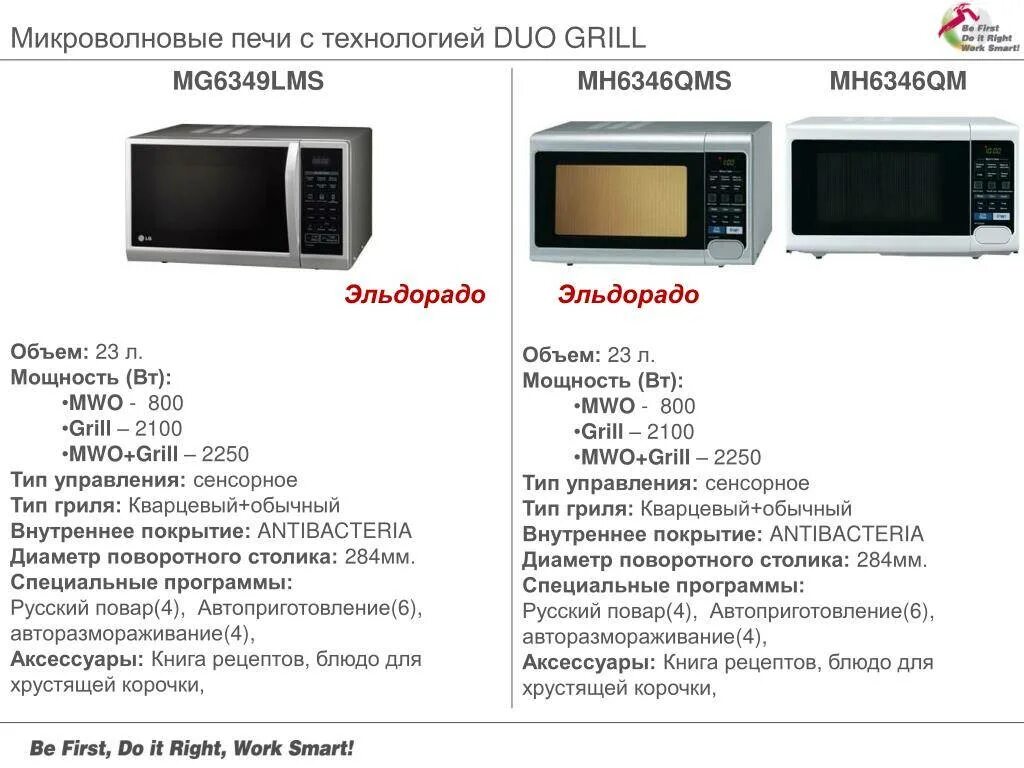 Микроволновка СВЧ р90025л. Микроволновая печь мощность микроволн 1200вт. СВЧ печь самсунг мощность. Встраиваемая СВЧ печь Потребляемая мощность.