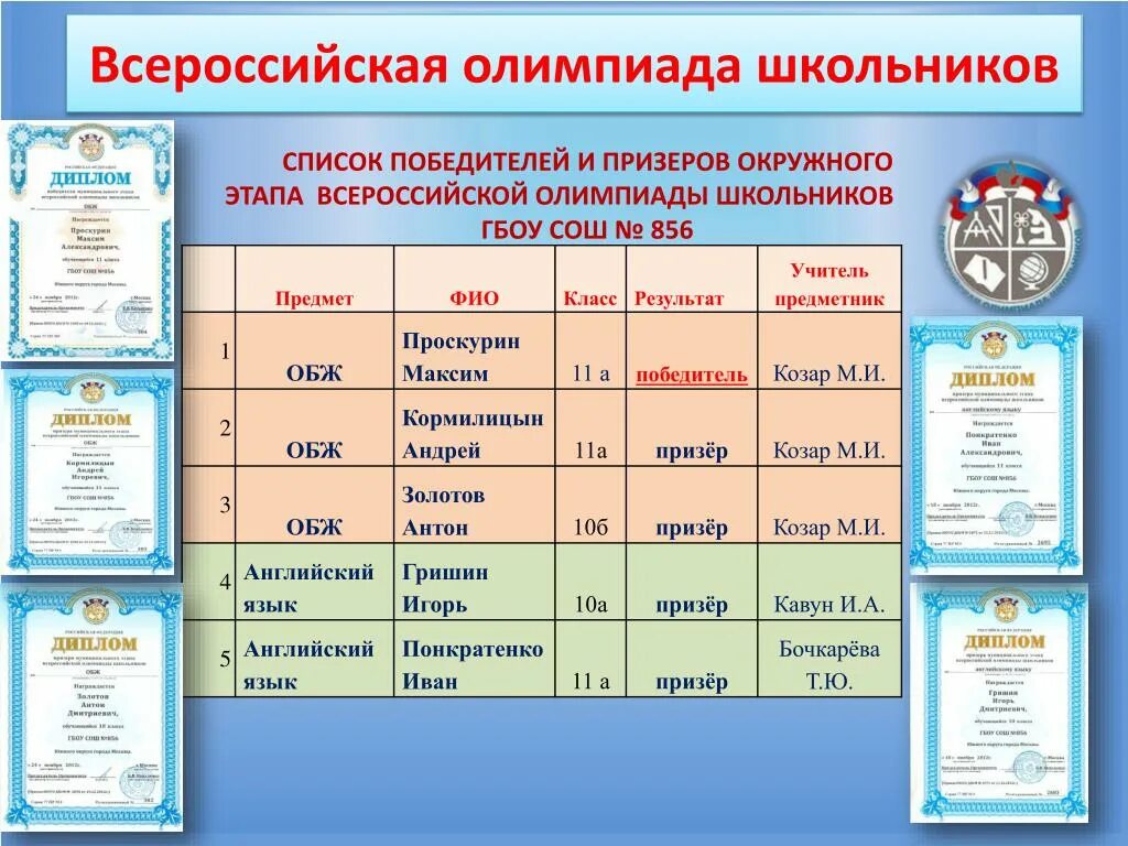 Русский язык муниципальный этап 3 класс. Уровни олимпиады школьников. Уровни Всероссийской олимпиады школьников. Список призеров олимпиад школьников. Муниципальный этап это.