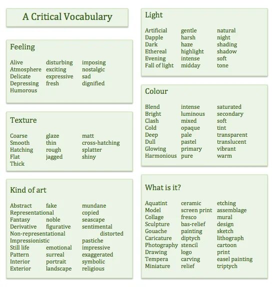 Culture's vocabulary. Vocabulary. Art Vocabulary. Types of Art Vocabulary. Art Vocabulary in English.