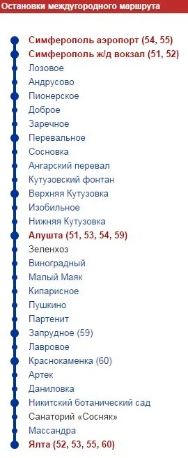 Расписание троллейбусов ялта симферополь 2024. Маршрут троллейбуса 52 Ялта Симферополь. Троллейбус Симферополь Ялта маршрут. Троллейбус Симферополь Ялта маршрут на карте. Маршрут 52 троллейбуса Симферополь Ялта с остановками.