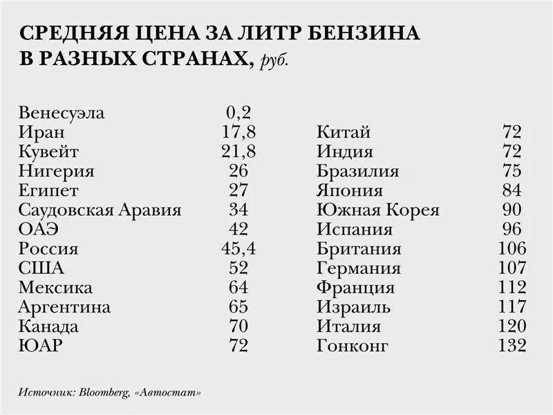 Литр сколько американских 1. 1 галлон в литрах бензина в сша. Меры объема жидкости таблица. Литр сколько американских 1. 1 галлон американский в литрах.