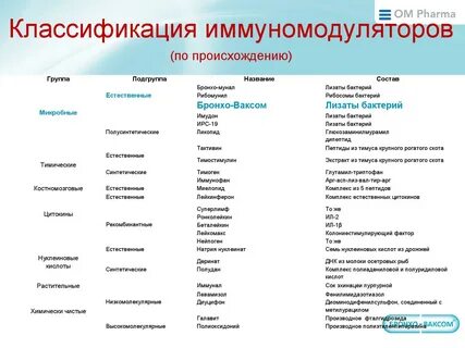 Новый иммуномодулятор