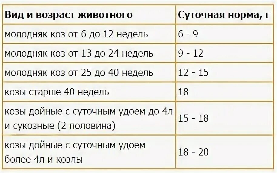 Седимин дозировка. Седимин козлятам дозировка. седимин для коз дозировка. седимин таблица дозировка.