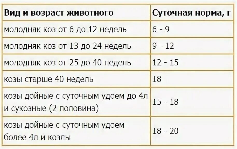 Седимин для коз дозировка. Седимин козлятам дозировка. Седимин таблица дозировка.