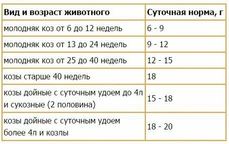 Седимин козе инструкция по применению. Седимин козе инструкция по применению