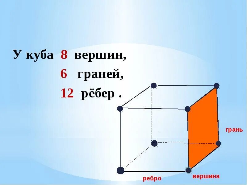 Определить количество ребер. Число вершин графа. Кратные ребра. Определить количество ребер. Как найти ребра графа.