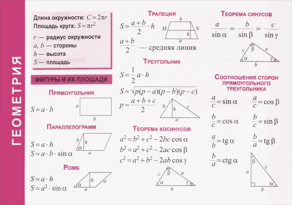 Справочные материалы огэ математика 9 класс 2023. ОГЭ математика площади фигур формулы. Площади фигур в ОГЭ справочные материалы. Справочный материал для ОГЭ по математике 2023 геометрия. Площади фигур для ОГЭ по математике 2021.