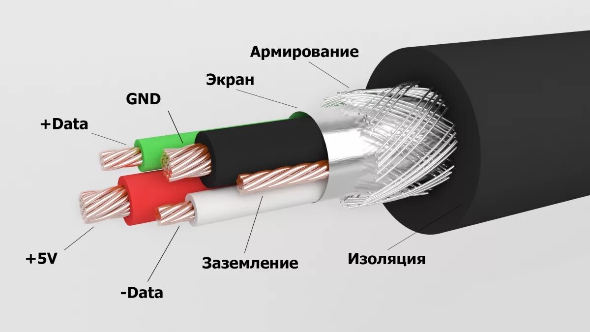 Изолированный проводник это. Экранированный провод 220. Кабель контрольный экранированный 3х1 марка кабеля. Провод монтажный экранированный в оболочке. Кабель с экранированными жилами и общим экраном.