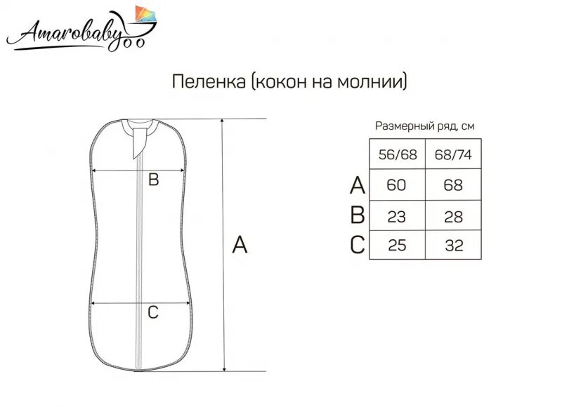 свалять кокон пеленку для новорожденного своими руками: 6 тыс изображений найден