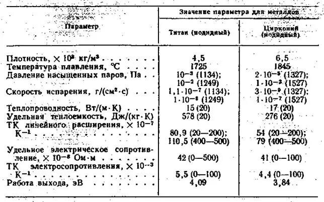 Цирконий вес