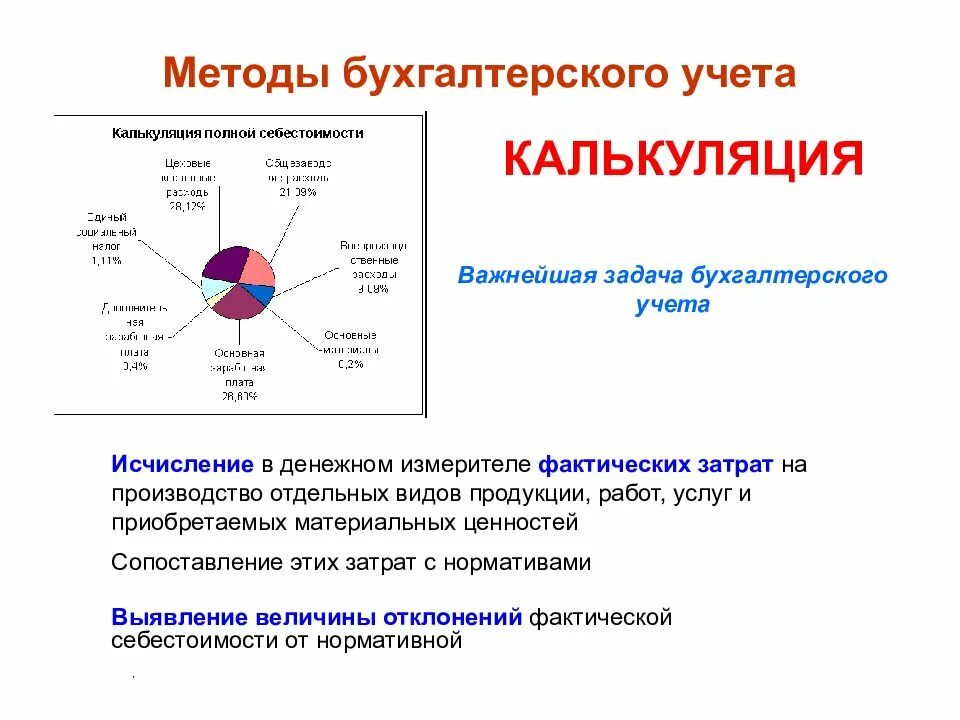 Под способом бухгалтерского учета понимают. Методы бухгалтерского учета. методика бухгалтерского учета. методы бух учета. метод бухучета.