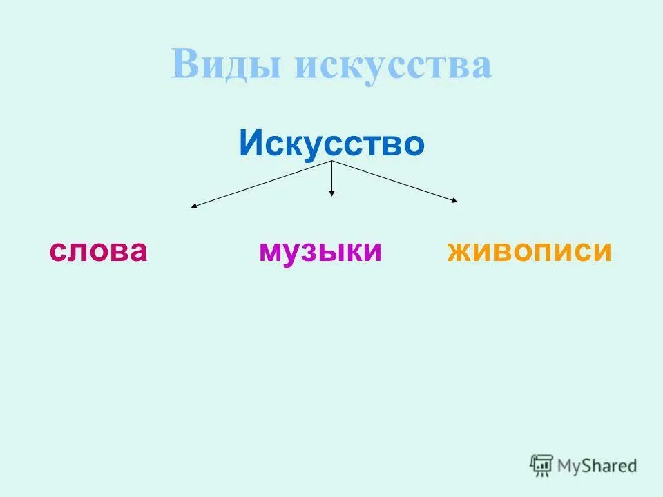 Найти слова искусства 1. Найди слова искусство ответы 5 уровень. Найди названия. Игра "найди слово". Найти слова искусства 1.