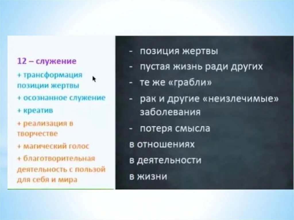 Позиция жертвы в отношениях. Примеры людей с позицией жертвы. Состояние жертвы психология. Позиция жертвы в психологии. Абьюзер и жертва в отношениях.