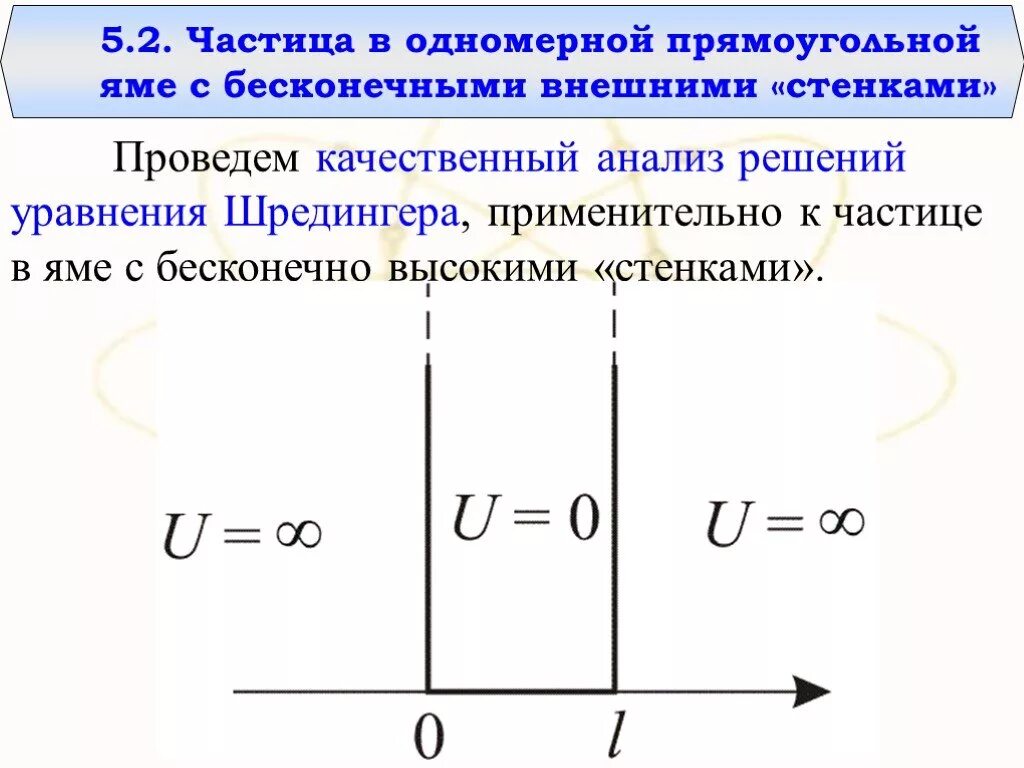 Частица в одномерной прямоугольной яме.. Движение частицы в потенциальной яме. Частица в одномерной потенциальной яме. Микрочастица в одномерной прямоугольной яме.