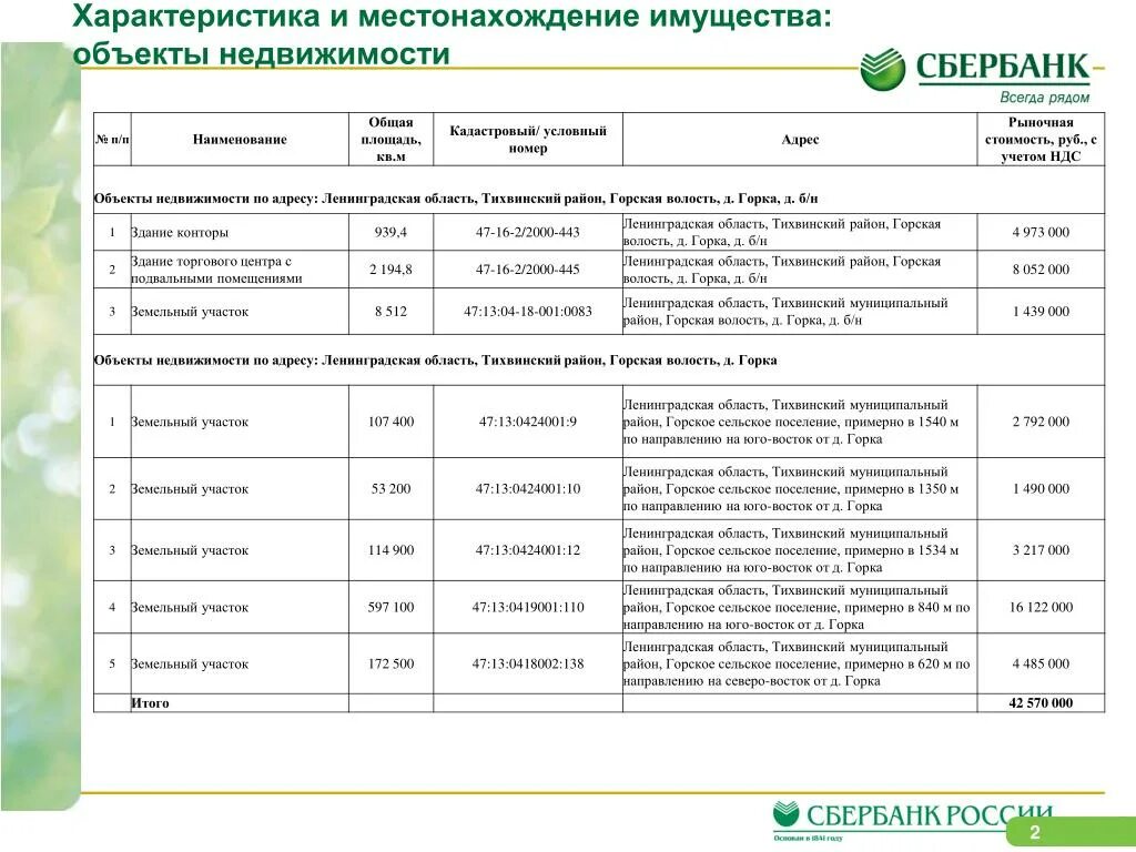 Выписка движимого имущества. Выписка с реестра залогов движимого имущества. Характеристика имущества местонахождение имущества. Перечень движимого муниципального имущества. Примеры недвижимого имущества список.