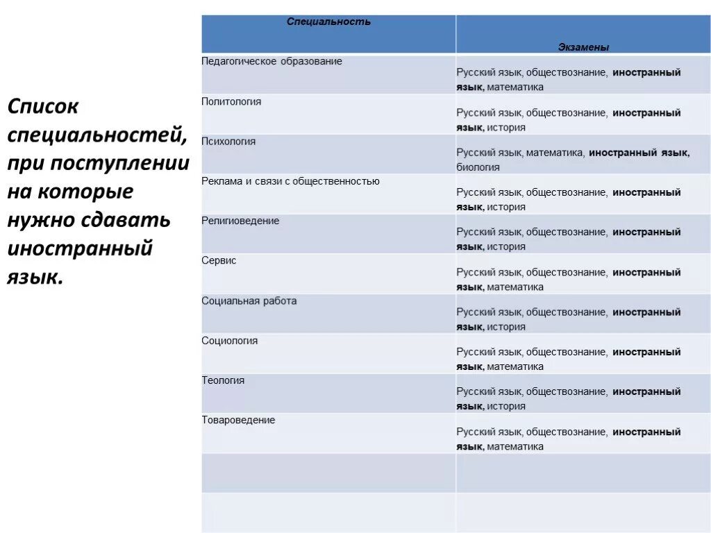 Профессии с обществознанием и английским. Английский и Обществознание специальности. Профессия это в обществознании. Профессии и специальности по ЕГЭ.