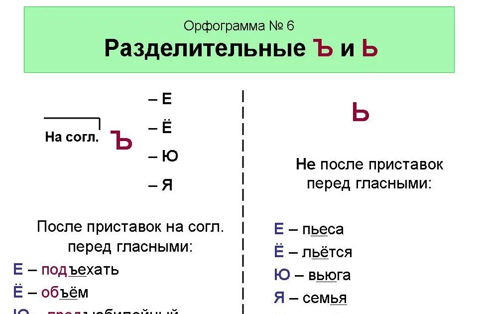 Вспомни какие орфограммы. Мягкий и твердый знак правило 2 класс. Разделительный ъ правило 2 класс. Разделительный твердый и мягкий знак правило. Правило правописания слов с разделительным твердым и мягким знаком.