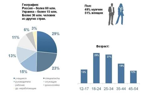 Пользователи контакта