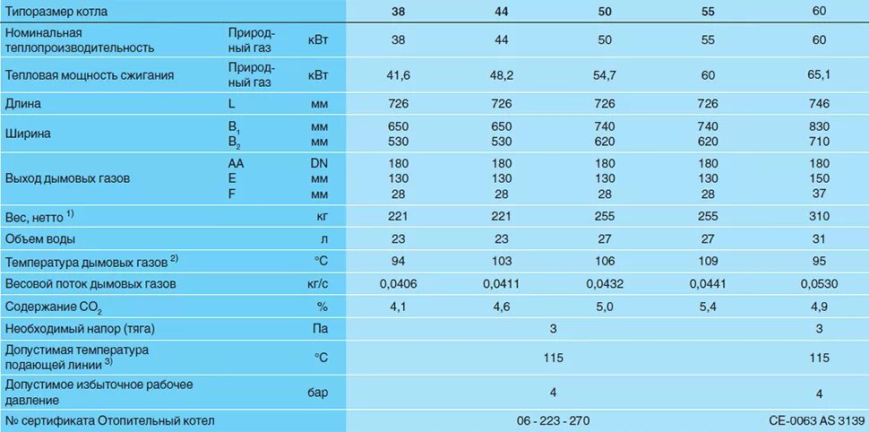 Отопительные котлы характеристики
