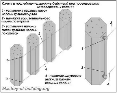 Колонна требования