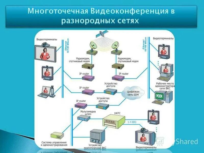 Программы для видеоконференции. Сервисы видеоконференций. Видеоконференция схема. Программы для организации видеоконференций.