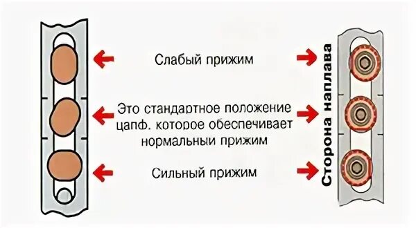 Проведена регулировка