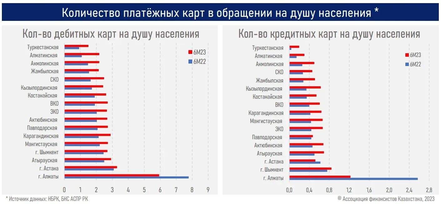 Численность занятого населения 2025. Доля безналичных операций в 2025 г. мировой рынок платежных карт 2025. динамика роста. самый большой рынок в казахстане.