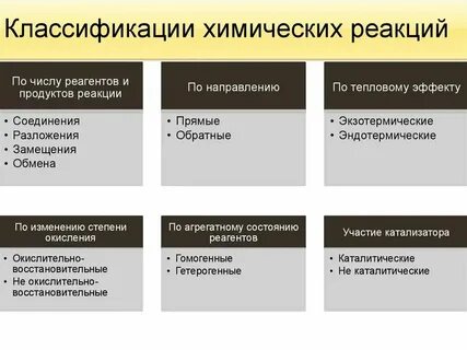 Классификация химических систем