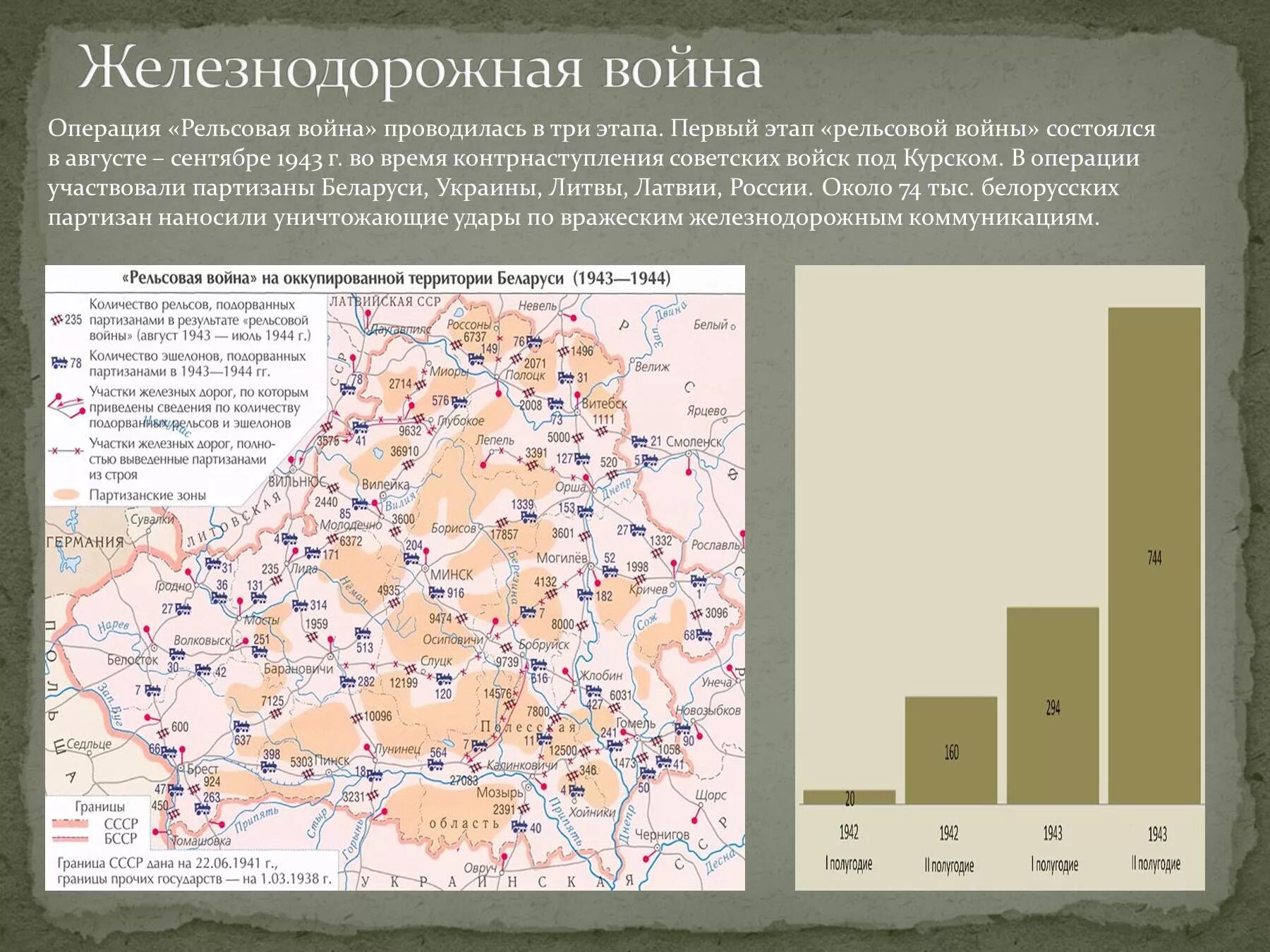 Название операции советских партизан. Рельсовые Партизаны в Белоруссии.