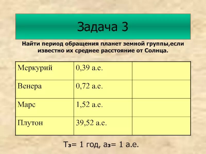 Среднее расстояние меркурия. Период обращения планет земной группы. Звездный период обращения планет земной группы. Удаленность от солнца планет земной группы. Расстояние от солнца планет земной группы.