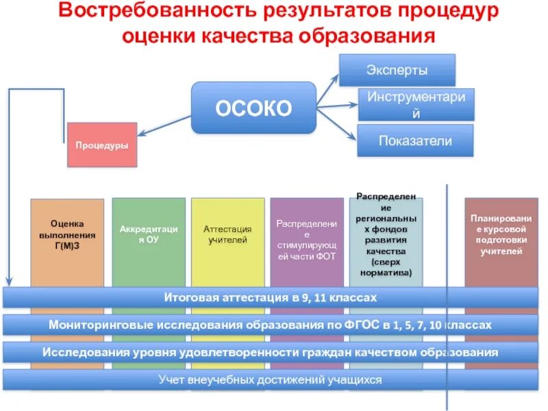 Управление качеством образовательных программ