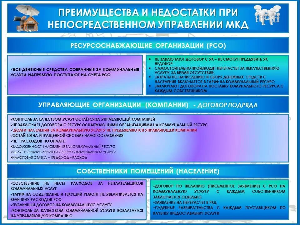 Правовое управление многоквартирным домом. Формы управления многоквартирным домом. Способы управления многоквартирным домом. Непосредственное управление многоквартирным домом. Способы управления многоквартирным домом схема.