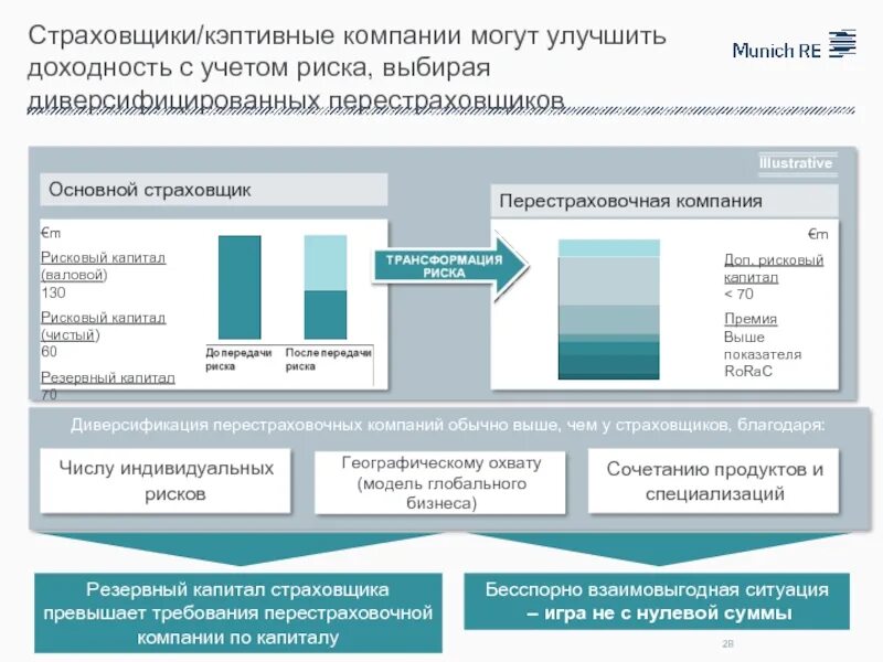 Учет в страховой рф. Перестраховочная компания это. Страхователя-организации. Перестраховщики страховых компаний. Компания страховщик.