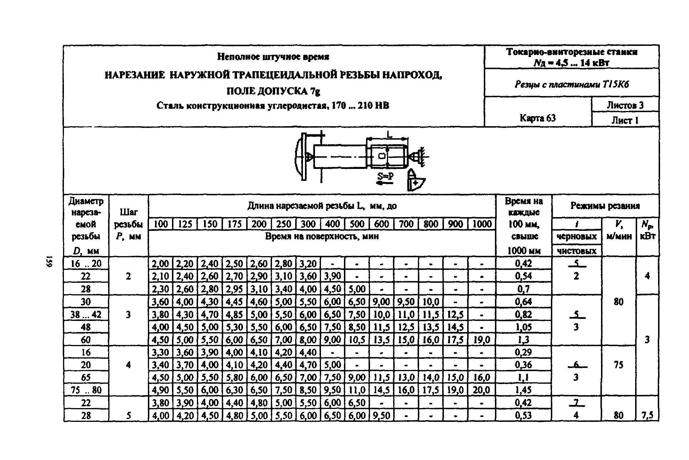 Норма времени на токарную обработку. Нарезание резьбы норма времени. норма времени на нарезание резьбы вручную. расчет норм времени на токарную операцию. нормы времени на нарезание трапецеидальной резьбы.