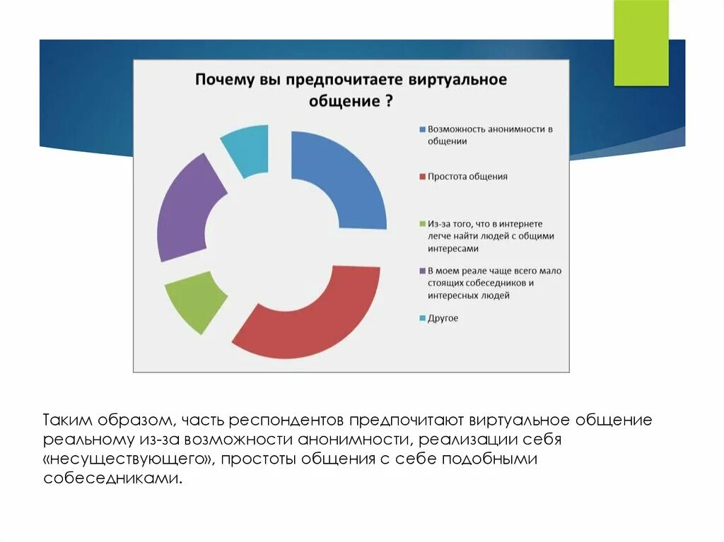 Проект почему люди предпочитают живому общению виртуальное - CoffeePapa.ru