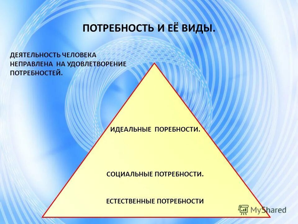 В основе активности человека лежат его потребности. Потребности деятельности человека. Виды потребностей. Роль потребностей в деятельности человека. Виды потребностей человека.