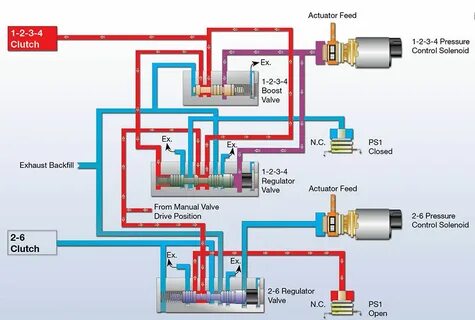 Control wiring