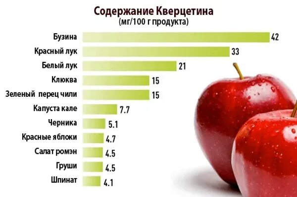 Что содержится в какое