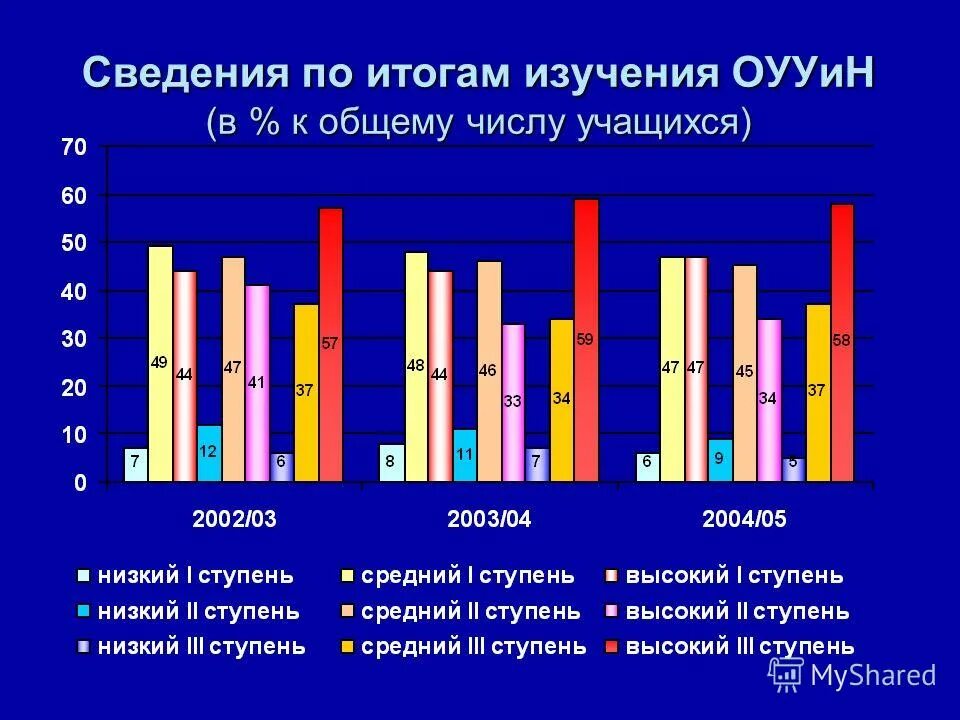 Количество учеников в школе. Сколько учеников осталось на второй год. На второй год. Число учащихся первых вторых. Численность учащихся.