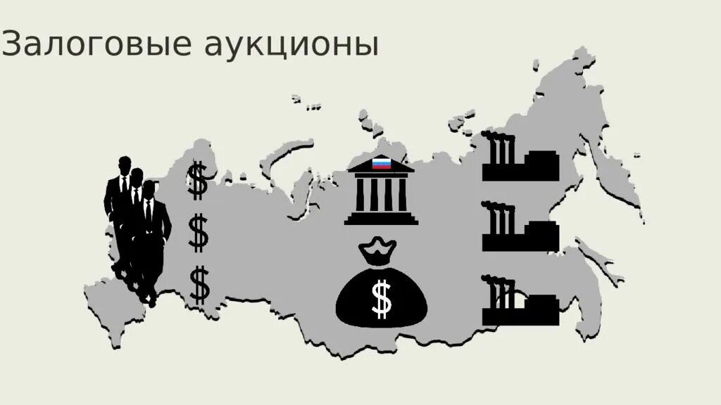 Залоговые аукционы 1995. Залоговые аукционы схема. Залоговые аукционы 1990. Залоговые аукционы в России в 1995. Приватизация конец