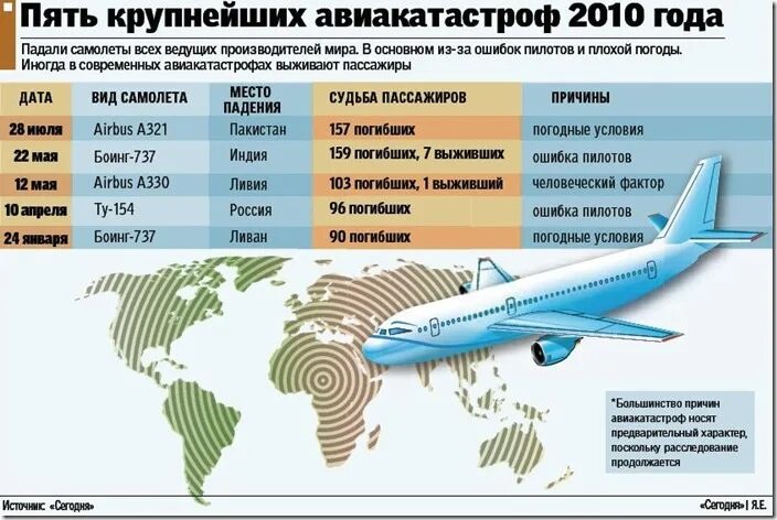 Сколько самолетов в авиакомпаниях