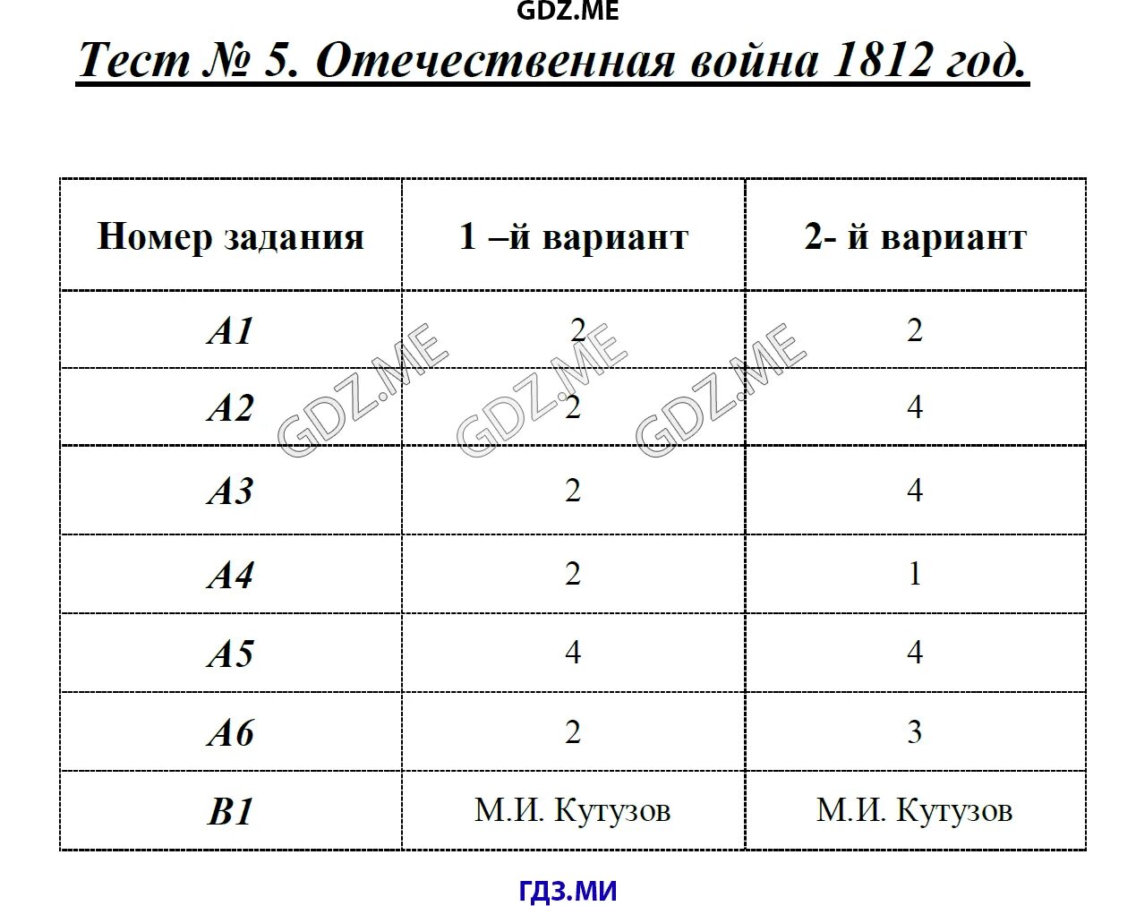 Проверочная работа родина 4 класс с ответами