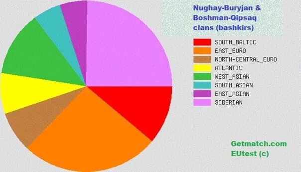 Крымские татары генетика. Чувашские гаплогруппы. Днк марийцев гаплогруппа. Узбеки гаплогруппа. Гаплогруппы русских и татар.