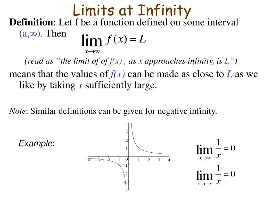 Функция defined. Limit функция. function. finite limit infinite. sequences and limits.