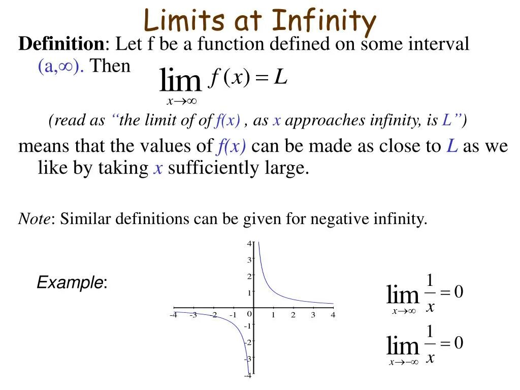 Limit of function. Limit at Infinity. Limit Definition. Function.