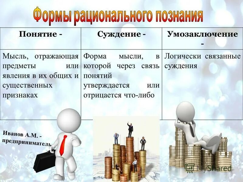 вопросы для познания человека