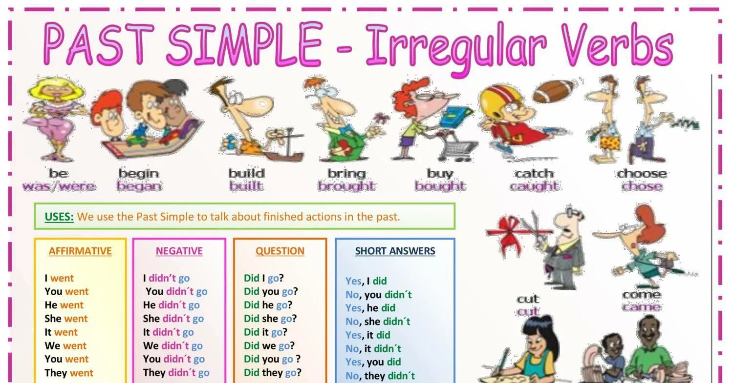 Spotlight 4 irregular verbs wordwall. Past simple Irregular verbs. Past simple для детей. Irregular verbs неправильные глаголы. Паст Симпл Irregular.