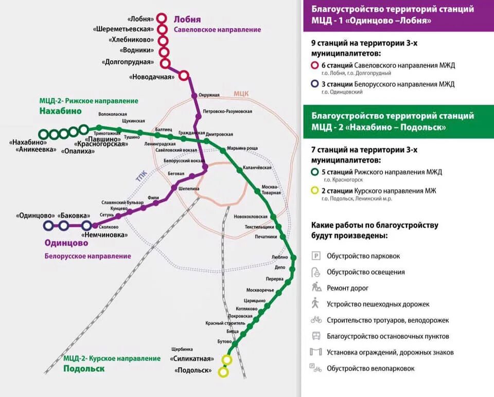 МЦД-2 схема станций. Мцд2 схема метро. МЦД Подольск-Нахабино схема станций. МЦД схема станций на карте Подольск.