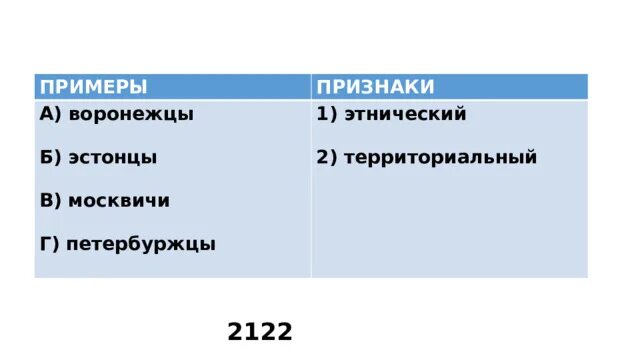 Воронежцы эстонцы москвичи петербуржцы этнический территориальный. Воронежцы этнические или территориальные. Эстонцы этнические или территориальные. Воронежцы признаки этнические или территориальные. Территориальный признак примеры.